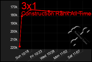 Total Graph of 3x1