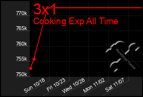 Total Graph of 3x1