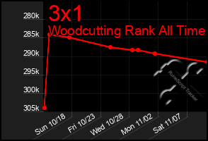 Total Graph of 3x1