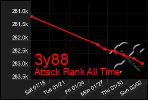 Total Graph of 3y88