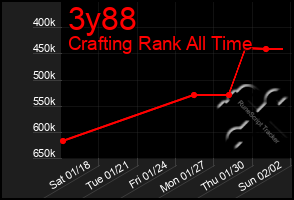 Total Graph of 3y88