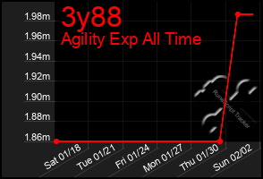 Total Graph of 3y88