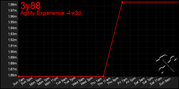 Last 31 Days Graph of 3y88