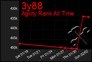 Total Graph of 3y88