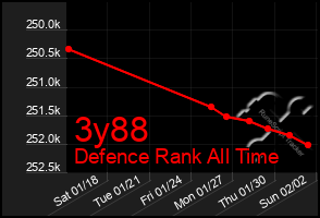 Total Graph of 3y88