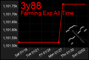 Total Graph of 3y88