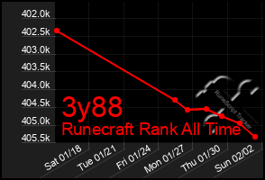 Total Graph of 3y88