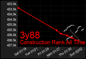 Total Graph of 3y88