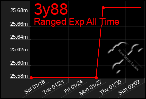 Total Graph of 3y88