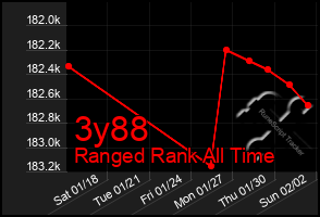 Total Graph of 3y88