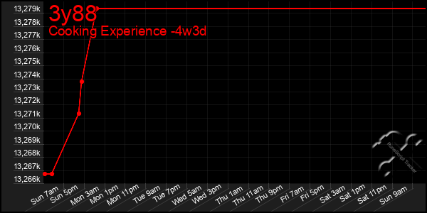 Last 31 Days Graph of 3y88