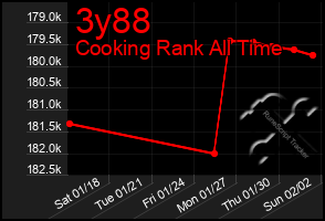 Total Graph of 3y88