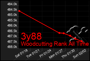 Total Graph of 3y88