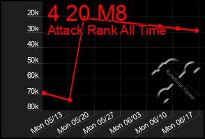 Total Graph of 4 20 M8