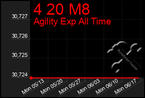 Total Graph of 4 20 M8