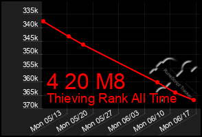 Total Graph of 4 20 M8