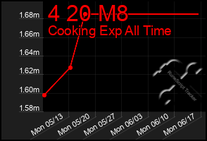 Total Graph of 4 20 M8