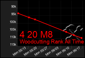 Total Graph of 4 20 M8