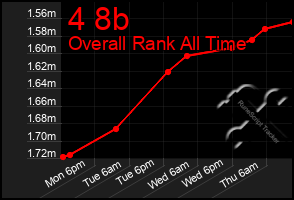 Total Graph of 4 8b