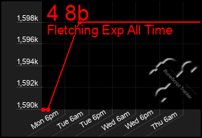 Total Graph of 4 8b