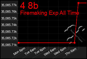 Total Graph of 4 8b