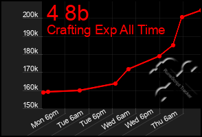 Total Graph of 4 8b