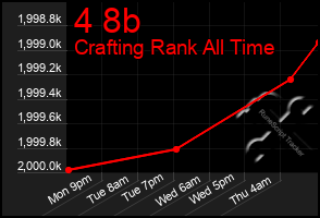 Total Graph of 4 8b