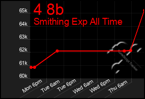 Total Graph of 4 8b
