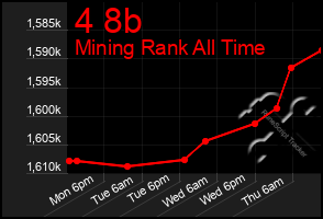Total Graph of 4 8b