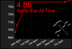 Total Graph of 4 8b