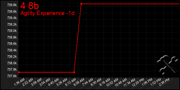 Last 24 Hours Graph of 4 8b