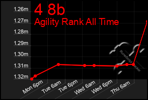 Total Graph of 4 8b