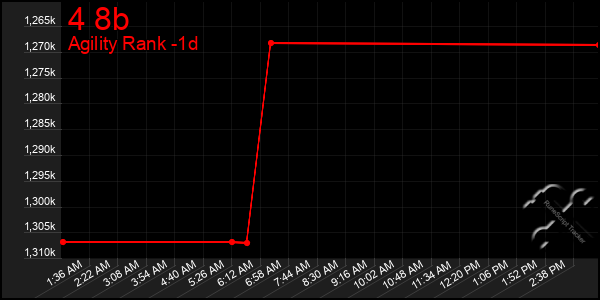 Last 24 Hours Graph of 4 8b