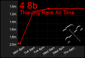 Total Graph of 4 8b