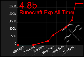 Total Graph of 4 8b