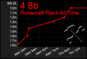 Total Graph of 4 8b