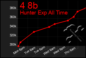 Total Graph of 4 8b