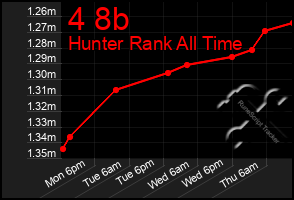 Total Graph of 4 8b