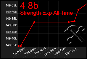 Total Graph of 4 8b