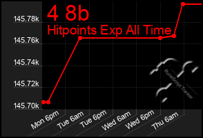 Total Graph of 4 8b