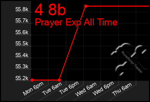 Total Graph of 4 8b