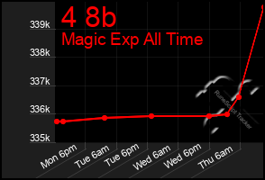 Total Graph of 4 8b