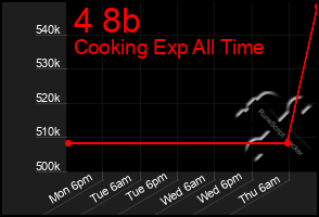 Total Graph of 4 8b