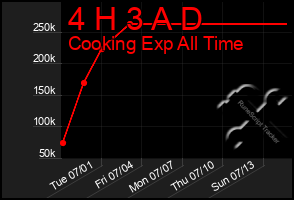Total Graph of 4 H 3 A D
