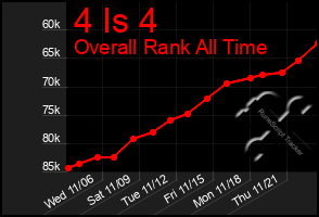 Total Graph of 4 Is 4