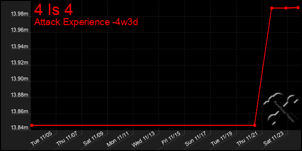 Last 31 Days Graph of 4 Is 4