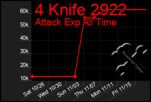 Total Graph of 4 Knife 2922