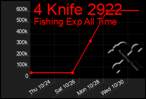 Total Graph of 4 Knife 2922