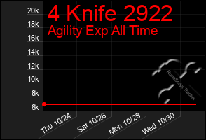 Total Graph of 4 Knife 2922