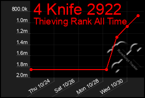 Total Graph of 4 Knife 2922